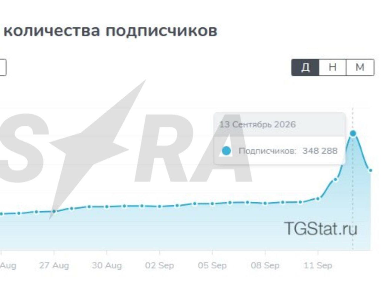 ASTRA столкнулась с массовой накруткой ботов